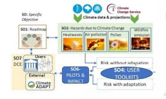 Attività e iniziative mirate all'efficientamento energetico e alla diffusione degli impianti da fonte rinnovabile